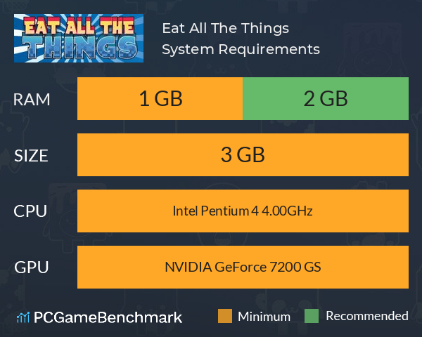 Eat All The Things System Requirements PC Graph - Can I Run Eat All The Things