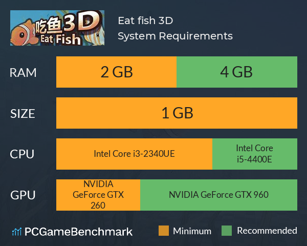 Eat fish 3D System Requirements PC Graph - Can I Run Eat fish 3D Eat fish 3D System Requirements PC Graph - Can I Run Eat fish 3D