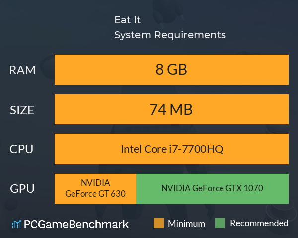 Eat It System Requirements PC Graph - Can I Run Eat It Eat It System Requirements PC Graph - Can I Run Eat It