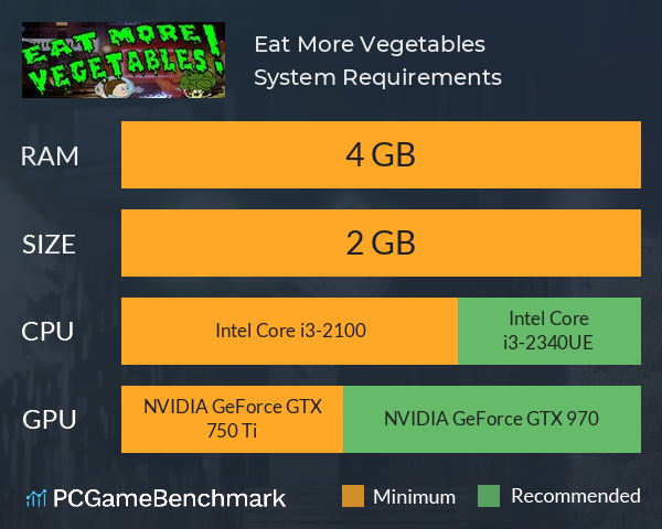 Eat More Vegetables! System Requirements PC Graph - Can I Run Eat More Vegetables!