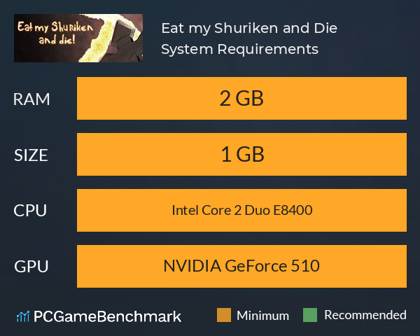 Eat my Shuriken and Die! System Requirements PC Graph - Can I Run Eat my Shuriken and Die!