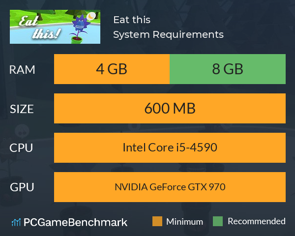 Eat this! System Requirements PC Graph - Can I Run Eat this! Eat this! System Requirements PC Graph - Can I Run Eat this!