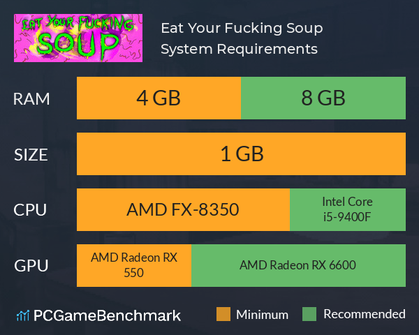 Eat Your Fucking Soup System Requirements PC Graph - Can I Run Eat Your Fucking Soup