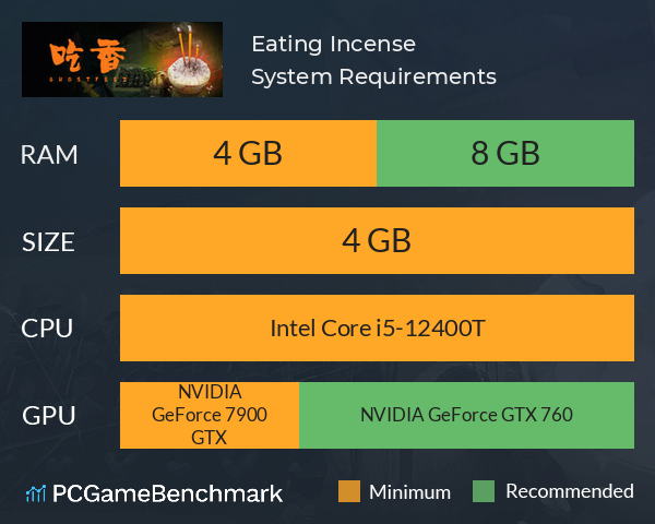 Eating Incense System Requirements PC Graph - Can I Run Eating Incense
