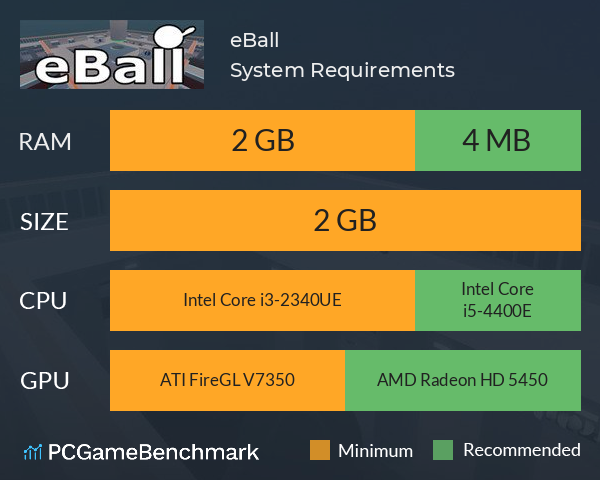 eBall System Requirements PC Graph - Can I Run eBall