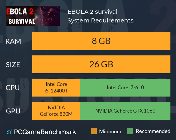 EBOLA 2 survival System Requirements PC Graph - Can I Run EBOLA 2 survival EBOLA 2 survival System Requirements PC Graph - Can I Run EBOLA 2 survival
