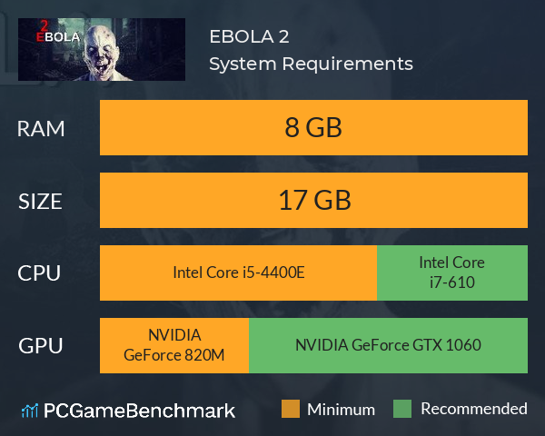 EBOLA 2 System Requirements PC Graph - Can I Run EBOLA 2