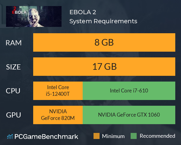 EBOLA 2 System Requirements PC Graph - Can I Run EBOLA 2