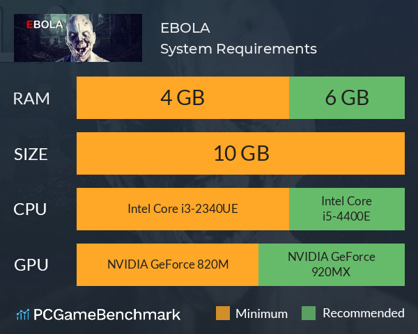 EBOLA System Requirements PC Graph - Can I Run EBOLA