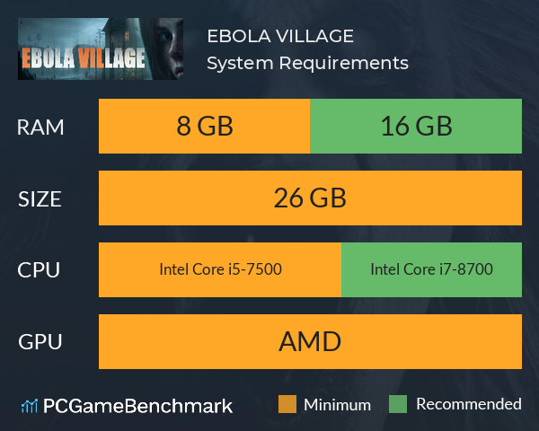 EBOLA VILLAGE System Requirements PC Graph - Can I Run EBOLA VILLAGE