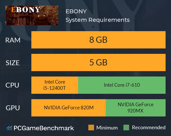 EBONY System Requirements PC Graph - Can I Run EBONY