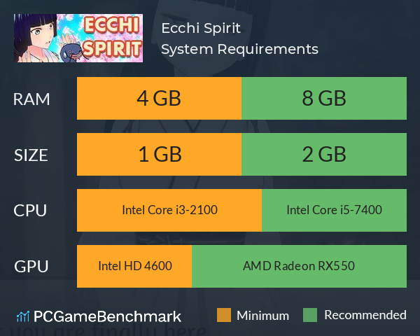 Ecchi Spirit System Requirements PC Graph - Can I Run Ecchi Spirit