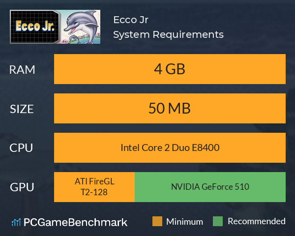 Ecco Jr. System Requirements PC Graph - Can I Run Ecco Jr.