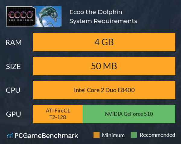 Ecco the Dolphin System Requirements PC Graph - Can I Run Ecco the Dolphin