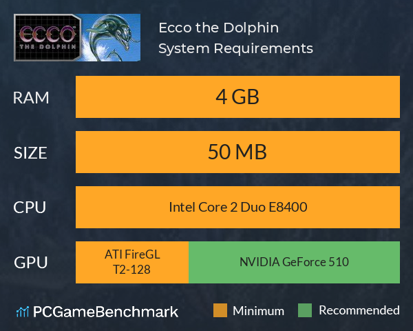 Ecco the Dolphin System Requirements PC Graph - Can I Run Ecco the Dolphin Ecco the Dolphin System Requirements PC Graph - Can I Run Ecco the Dolphin