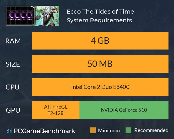 Ecco: The Tides of Time System Requirements PC Graph - Can I Run Ecco: The Tides of Time