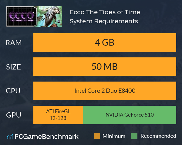 Ecco: The Tides of Time System Requirements PC Graph - Can I Run Ecco: The Tides of Time Ecco: The Tides of Time System Requirements PC Graph - Can I Run Ecco: The Tides of Time