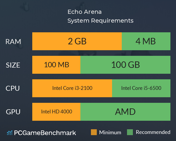 Echo Arena System Requirements PC Graph - Can I Run Echo Arena Echo Arena System Requirements PC Graph - Can I Run Echo Arena