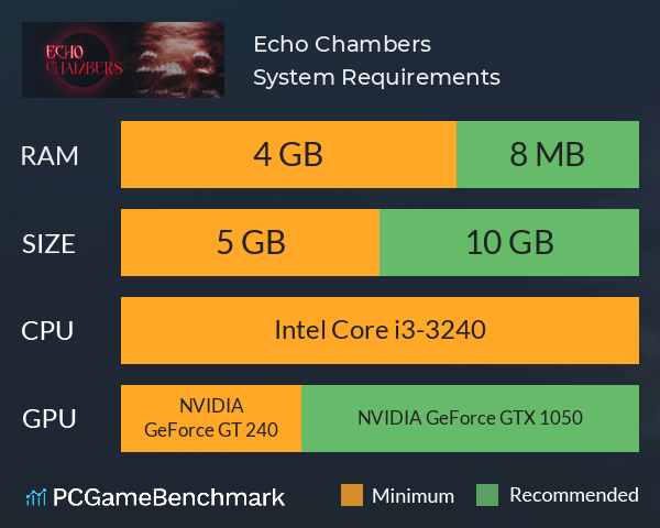 Echo Chambers System Requirements PC Graph - Can I Run Echo Chambers