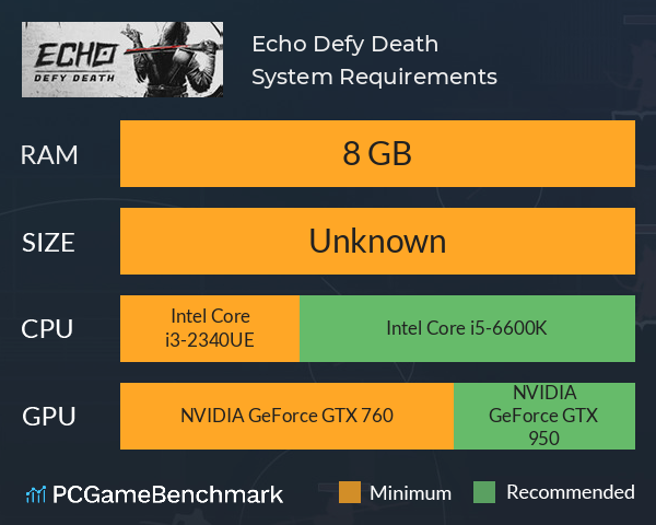 Echo: Defy Death System Requirements PC Graph - Can I Run Echo: Defy Death