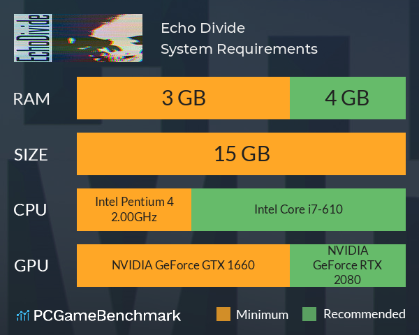 Echo Divide System Requirements PC Graph - Can I Run Echo Divide Echo Divide System Requirements PC Graph - Can I Run Echo Divide