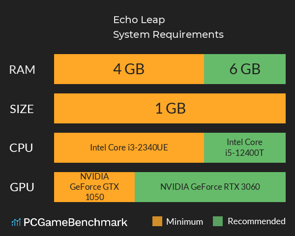 Echo Leap System Requirements PC Graph - Can I Run Echo Leap Echo Leap System Requirements PC Graph - Can I Run Echo Leap
