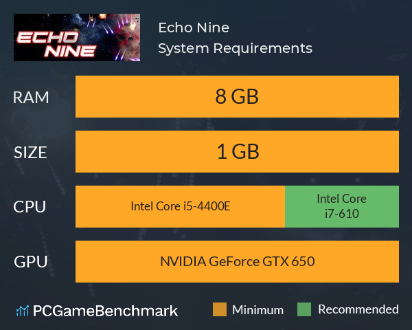 Echo Nine System Requirements PC Graph - Can I Run Echo Nine