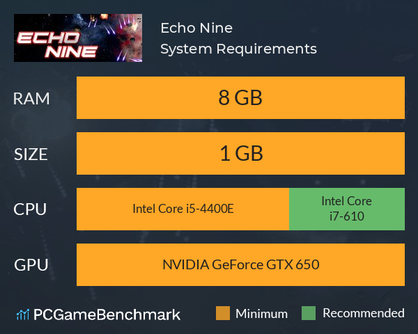 Echo Nine System Requirements PC Graph - Can I Run Echo Nine Echo Nine System Requirements PC Graph - Can I Run Echo Nine