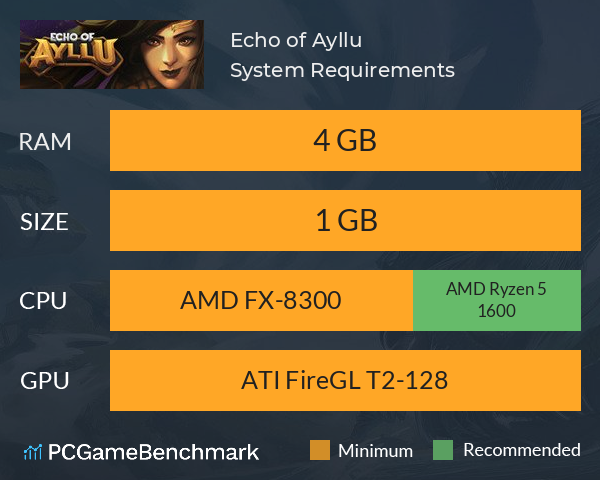 Echo of Ayllu System Requirements PC Graph - Can I Run Echo of Ayllu Echo of Ayllu System Requirements PC Graph - Can I Run Echo of Ayllu