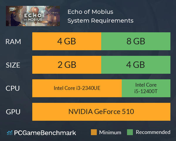 Echo of Mobius System Requirements PC Graph - Can I Run Echo of Mobius Echo of Mobius System Requirements PC Graph - Can I Run Echo of Mobius