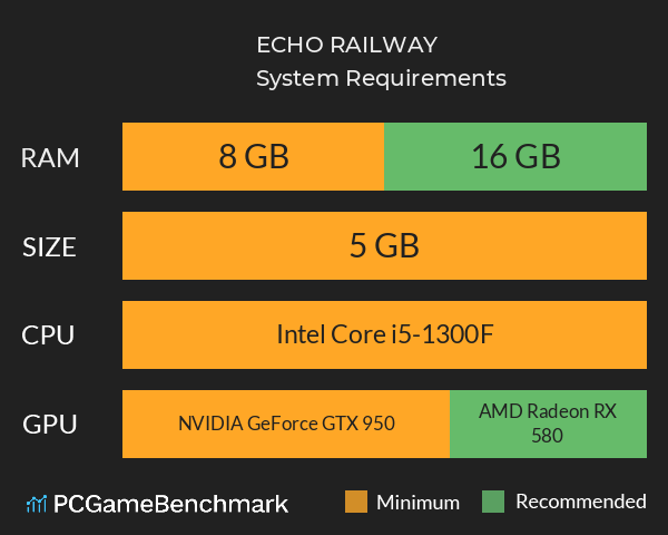 ECHO RAILWAY System Requirements PC Graph - Can I Run ECHO RAILWAY ECHO RAILWAY System Requirements PC Graph - Can I Run ECHO RAILWAY