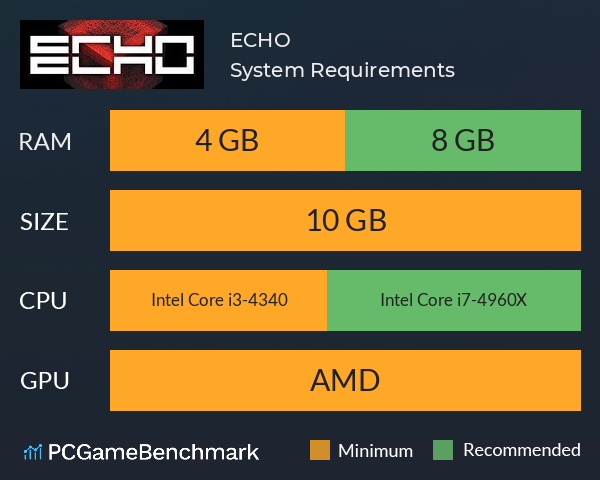 ECHO System Requirements PC Graph - Can I Run ECHO