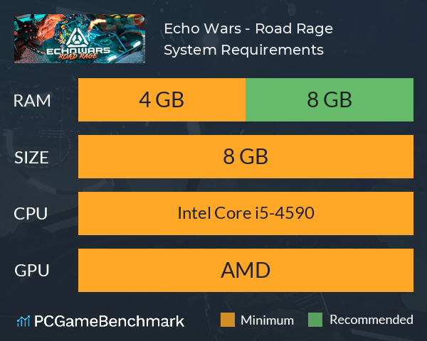 Echo Wars - Road Rage System Requirements PC Graph - Can I Run Echo Wars - Road Rage Echo Wars - Road Rage System Requirements PC Graph - Can I Run Echo Wars - Road Rage