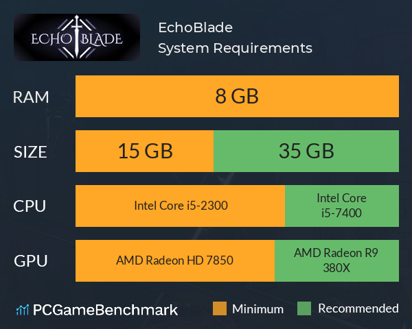 EchoBlade System Requirements PC Graph - Can I Run EchoBlade