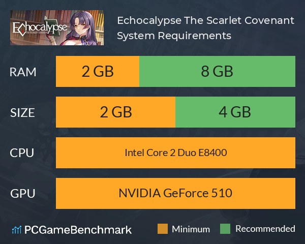 Echocalypse: The Scarlet Covenant System Requirements PC Graph - Can I Run Echocalypse: The Scarlet Covenant