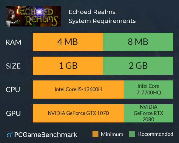 Echoed Realms System Requirements PC Graph - Can I Run Echoed Realms