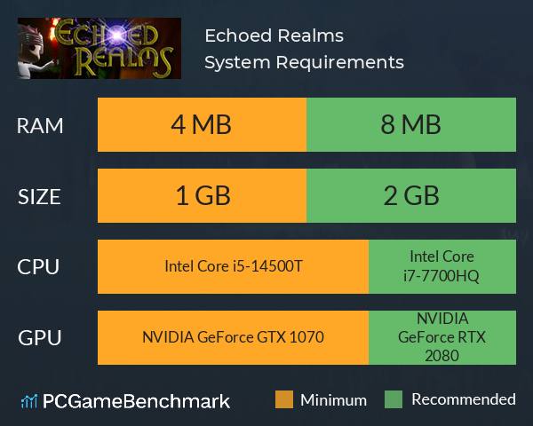 Echoed Realms System Requirements PC Graph - Can I Run Echoed Realms Echoed Realms System Requirements PC Graph - Can I Run Echoed Realms