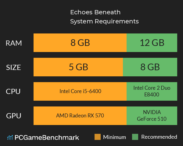 Echoes Beneath System Requirements PC Graph - Can I Run Echoes Beneath Echoes Beneath System Requirements PC Graph - Can I Run Echoes Beneath