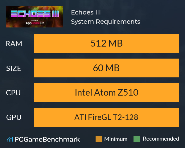 Echoes III System Requirements PC Graph - Can I Run Echoes III