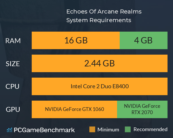 Echoes Of Arcane Realms System Requirements PC Graph - Can I Run Echoes Of Arcane Realms Echoes Of Arcane Realms System Requirements PC Graph - Can I Run Echoes Of Arcane Realms