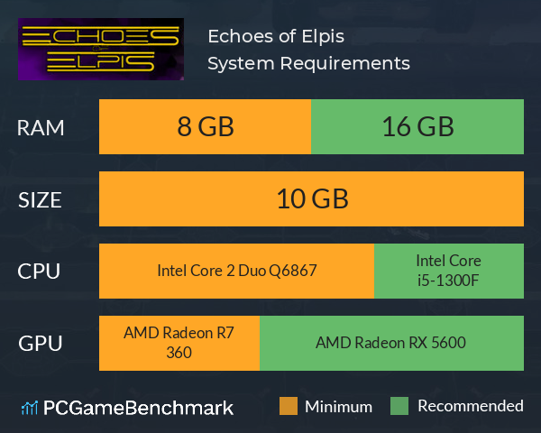 Echoes of Elpis System Requirements PC Graph - Can I Run Echoes of Elpis Echoes of Elpis System Requirements PC Graph - Can I Run Echoes of Elpis