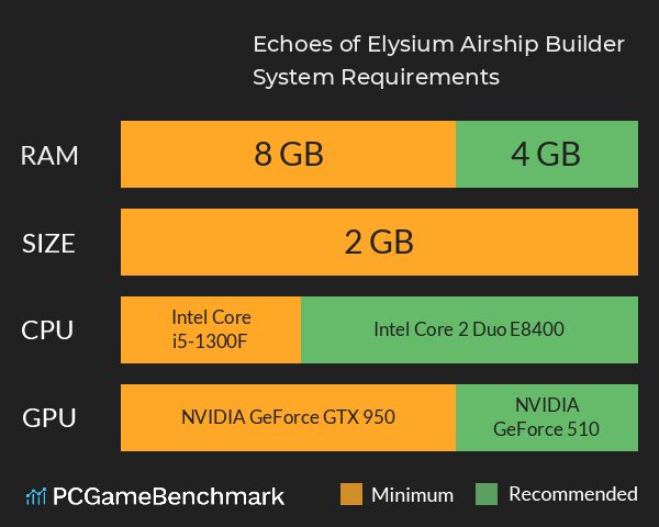 Echoes of Elysium: Airship Builder System Requirements PC Graph - Can I Run Echoes of Elysium: Airship Builder Echoes of Elysium: Airship Builder System Requirements PC Graph - Can I Run Echoes of Elysium: Airship Builder
