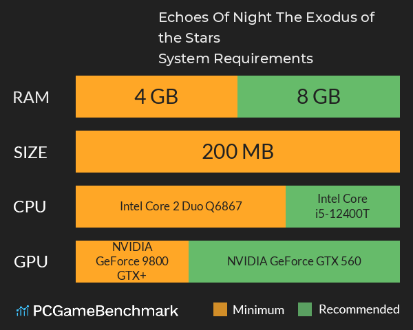Echoes Of Night: The Exodus of the Stars System Requirements PC Graph - Can I Run Echoes Of Night: The Exodus of the Stars Echoes Of Night: The Exodus of the Stars System Requirements PC Graph - Can I Run Echoes Of Night: The Exodus of the Stars