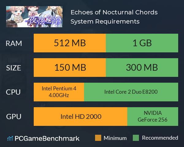 Echoes of Nocturnal Chords 夜弦之音 System Requirements PC Graph - Can I Run Echoes of Nocturnal Chords 夜弦之音