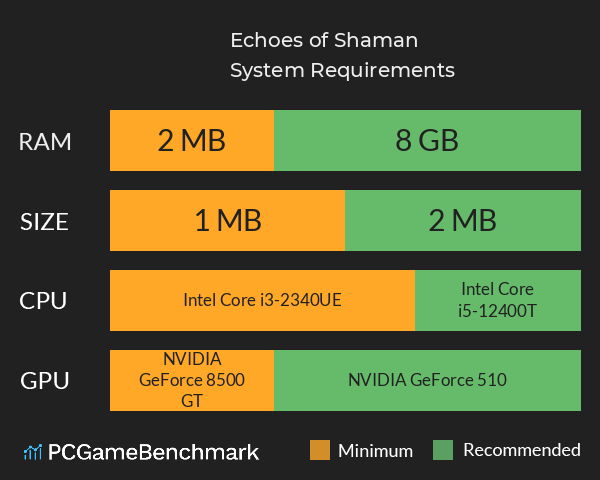 Echoes of Shaman System Requirements PC Graph - Can I Run Echoes of Shaman Echoes of Shaman System Requirements PC Graph - Can I Run Echoes of Shaman