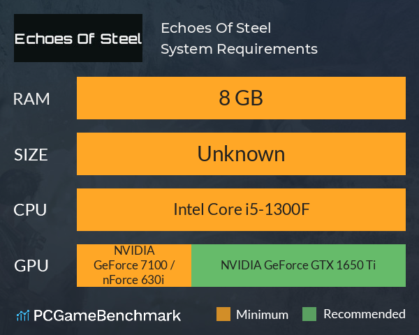 Echoes Of Steel System Requirements PC Graph - Can I Run Echoes Of Steel Echoes Of Steel System Requirements PC Graph - Can I Run Echoes Of Steel