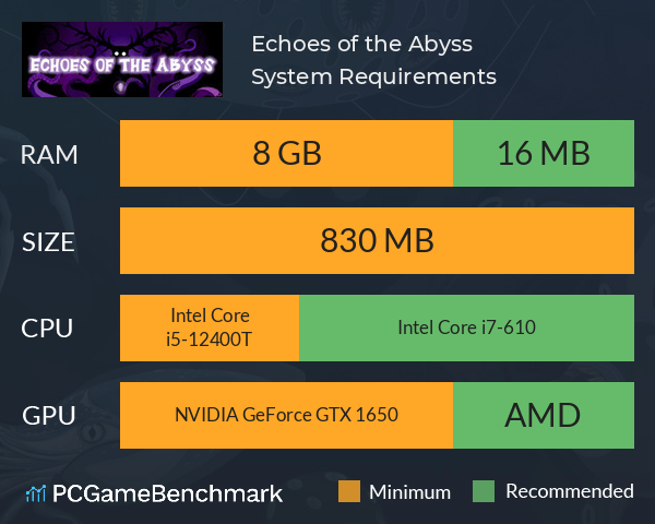 Echoes of the Abyss System Requirements PC Graph - Can I Run Echoes of the Abyss Echoes of the Abyss System Requirements PC Graph - Can I Run Echoes of the Abyss