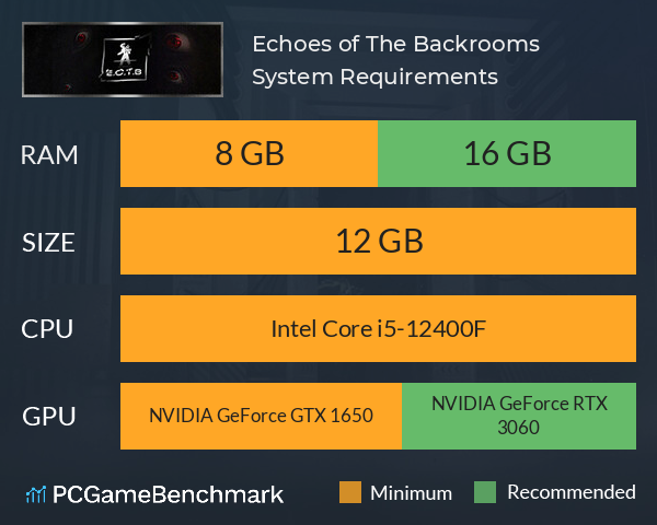 Echoes of The Backrooms System Requirements PC Graph - Can I Run Echoes of The Backrooms