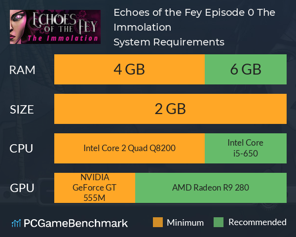 Echoes of the Fey Episode 0: The Immolation System Requirements PC Graph - Can I Run Echoes of the Fey Episode 0: The Immolation