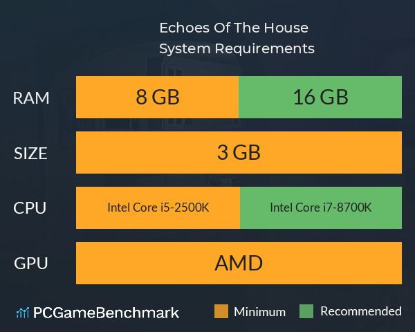Echoes Of The House System Requirements PC Graph - Can I Run Echoes Of The House Echoes Of The House System Requirements PC Graph - Can I Run Echoes Of The House